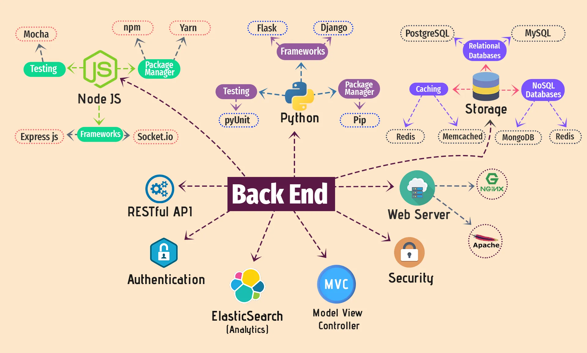 Back-End Developer - Image from "projuktiravijatri.com"