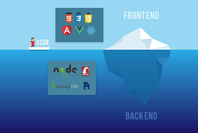 Web Iceberg